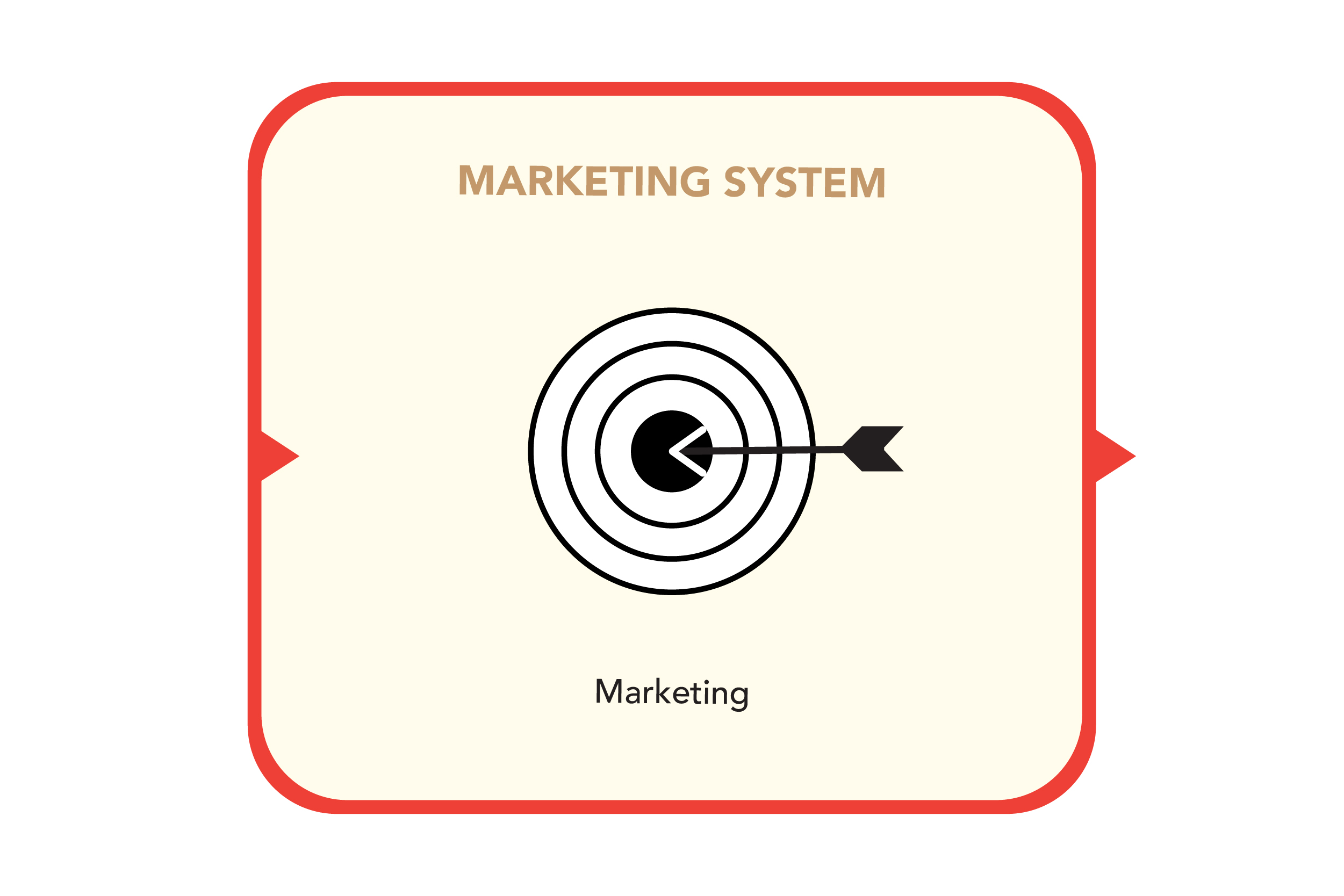 EPR-M - Marketing System