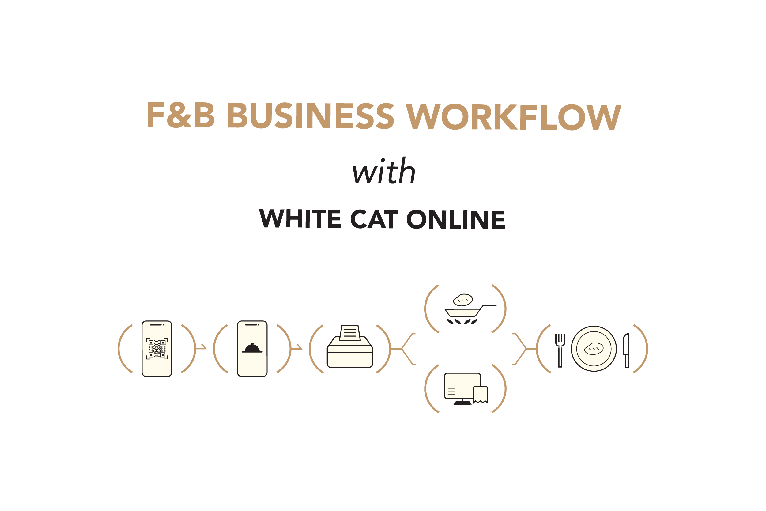 F&B - Workflow Showcase