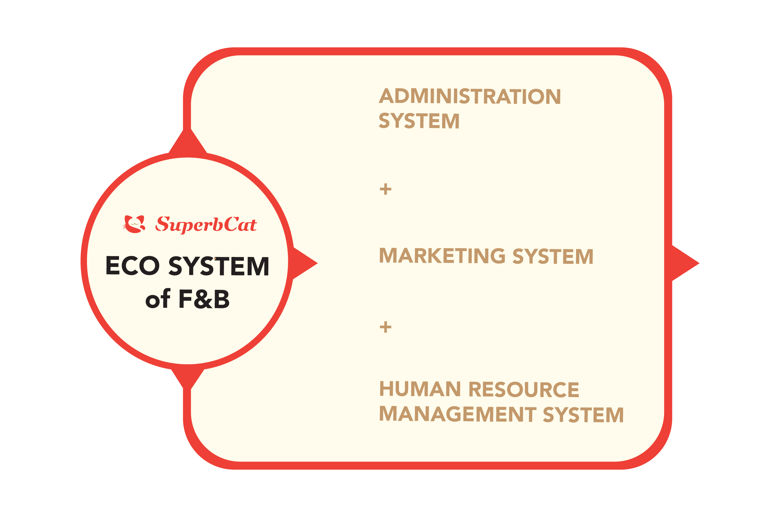 EPR-M Diagram - Eng-01 Eco System