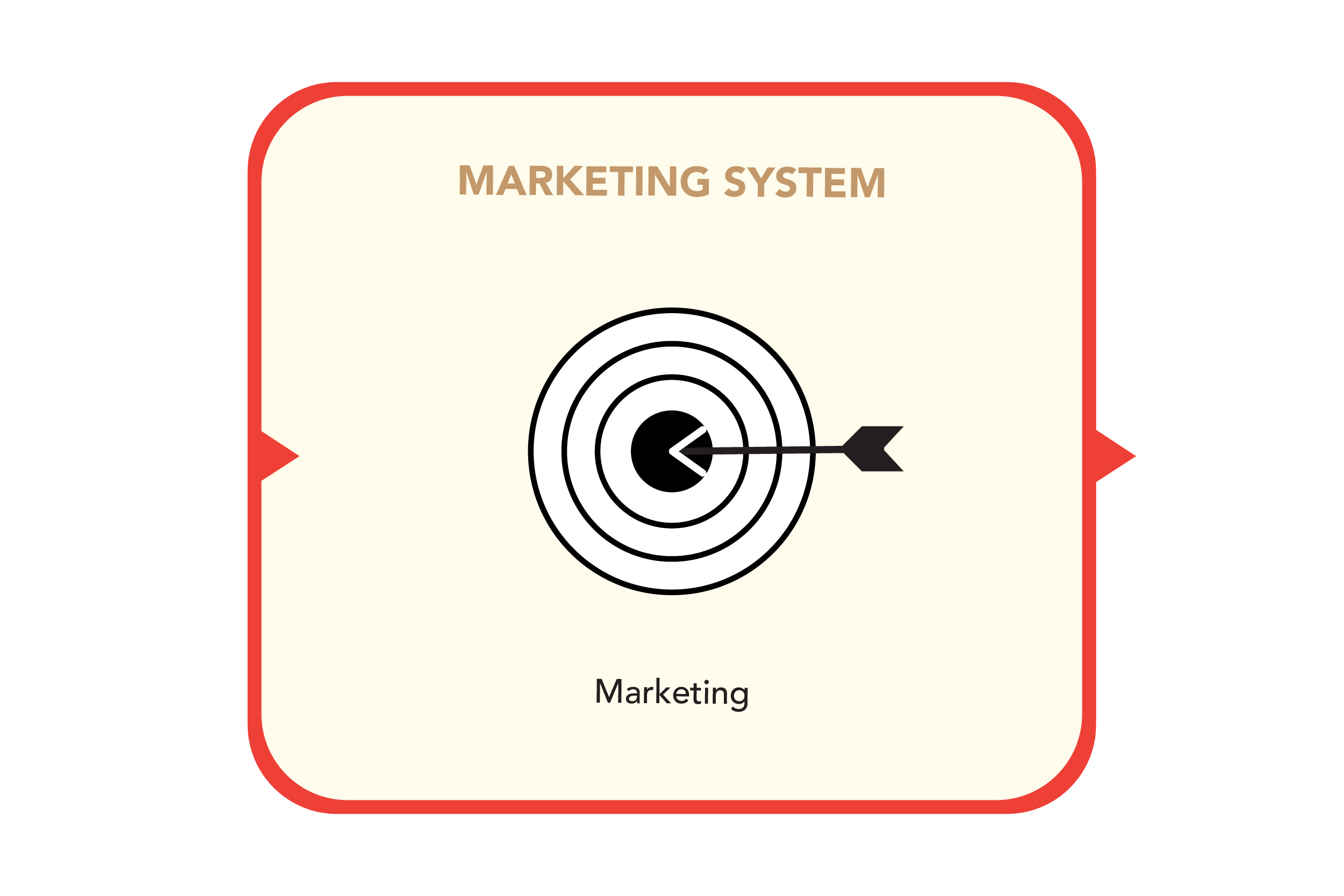 EPR-M Diagram - Eng-03 Marketing