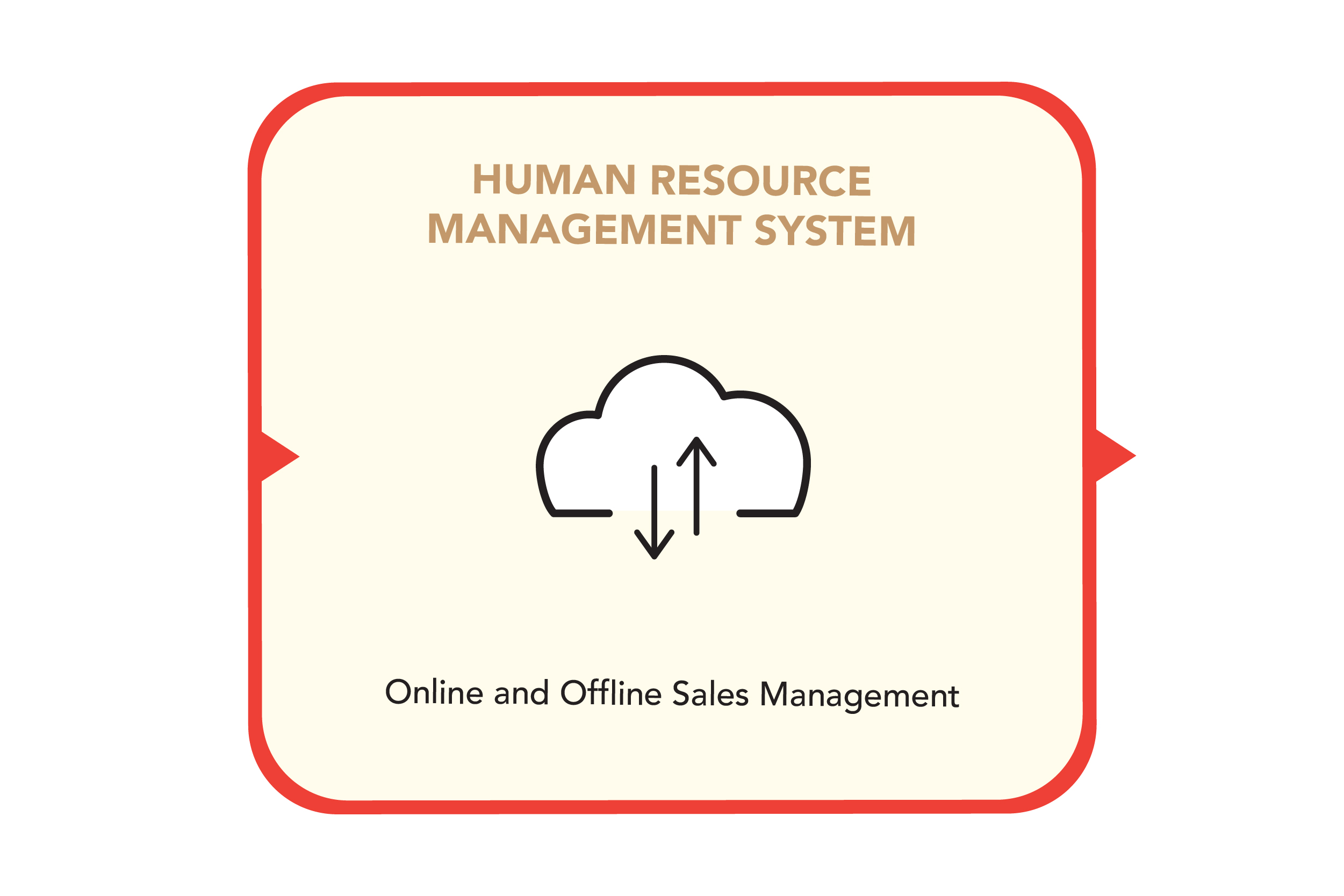 EPR-M Diagram - Eng-04 Sales Management