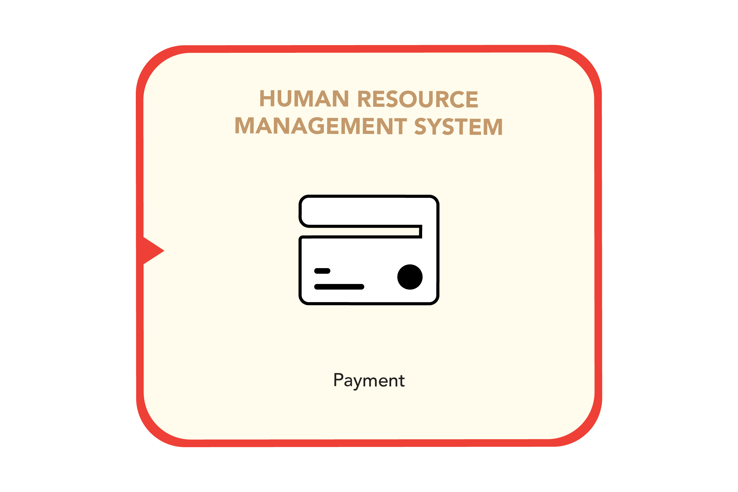 EPR-M Diagram - Eng-05 Payment